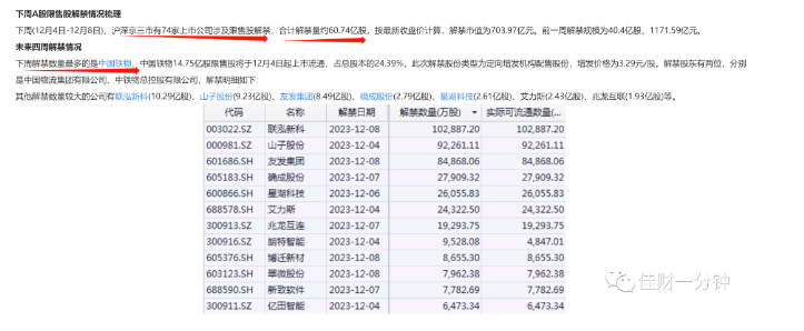 可能会影响下周的6个消息