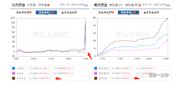 小阳盘底