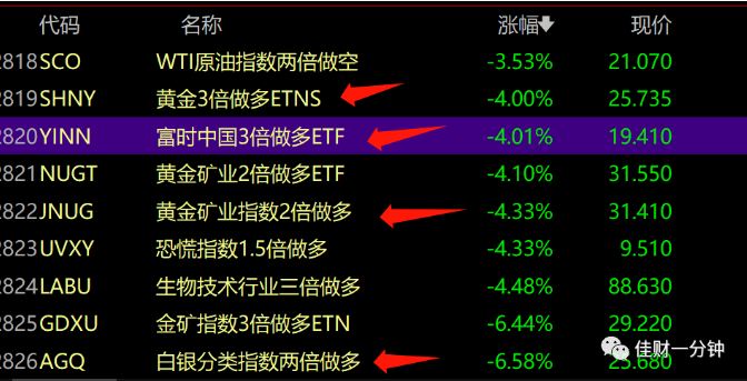 下周的6个看点