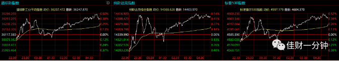 下周的6个看点