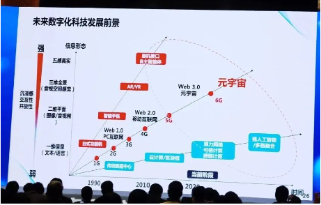 下周的6个看点