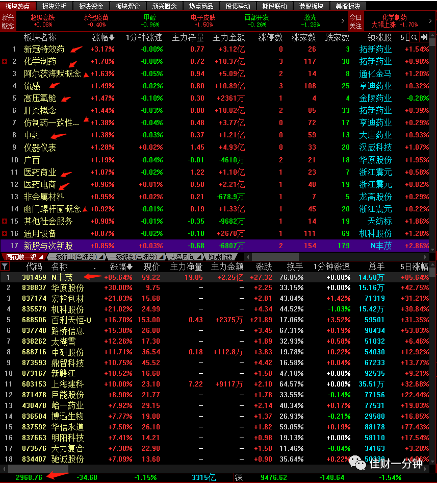 中阳线没有中阴线踩下来