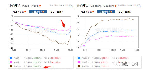 中阳线没有中阴线踩下来