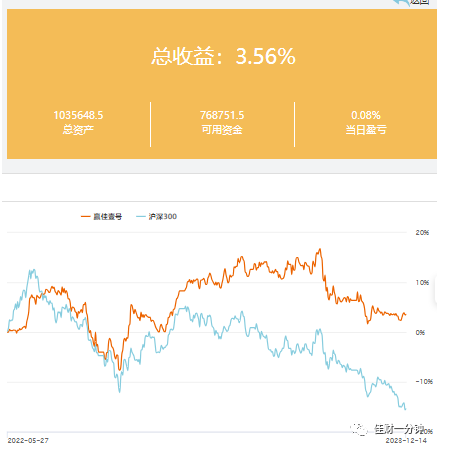 坐等出手时机