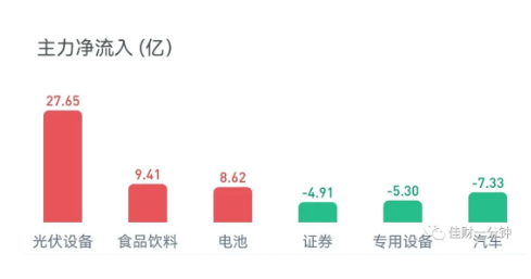 新一轮降息来了