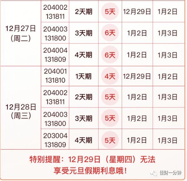 元旦前闲置资金安排