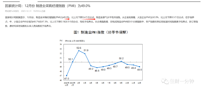 2024年第一周9个看点