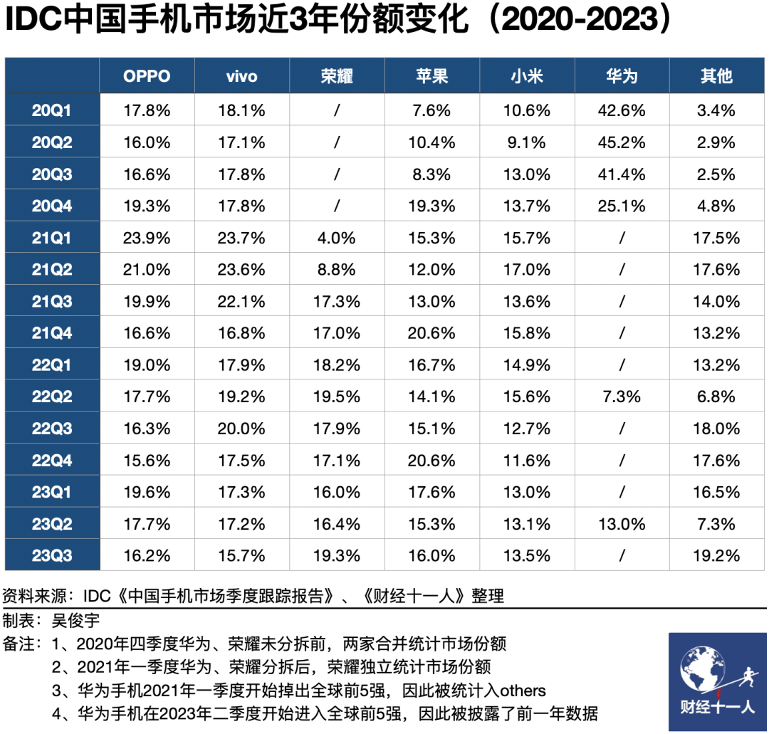 锐思考 | 纯血版鸿蒙，华为的节奏和三大挑战