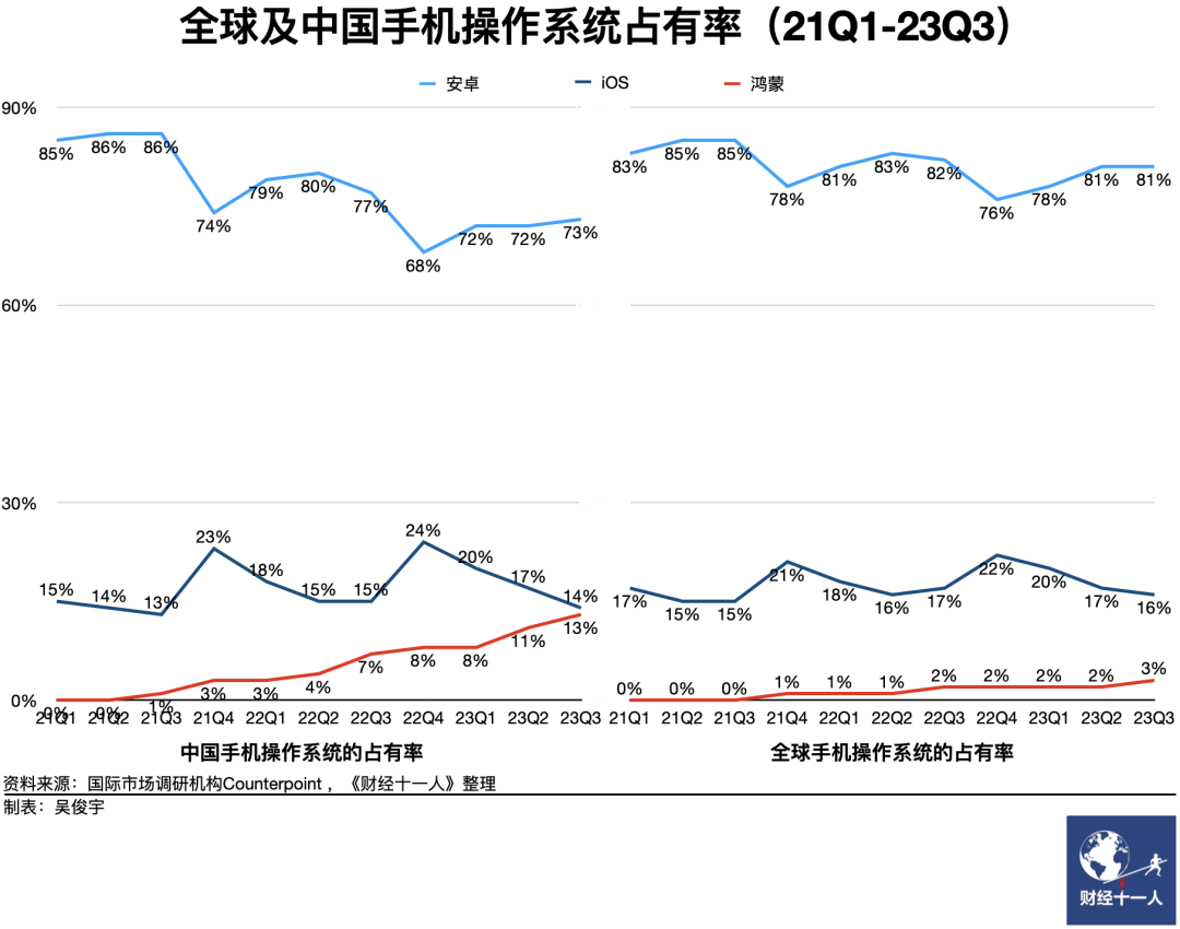 锐思考 | 纯血版鸿蒙，华为的节奏和三大挑战