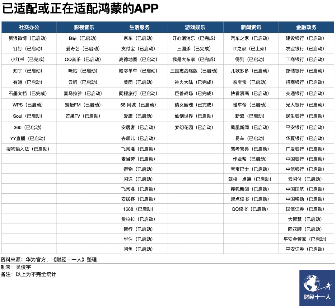 锐思考 | 纯血版鸿蒙，华为的节奏和三大挑战