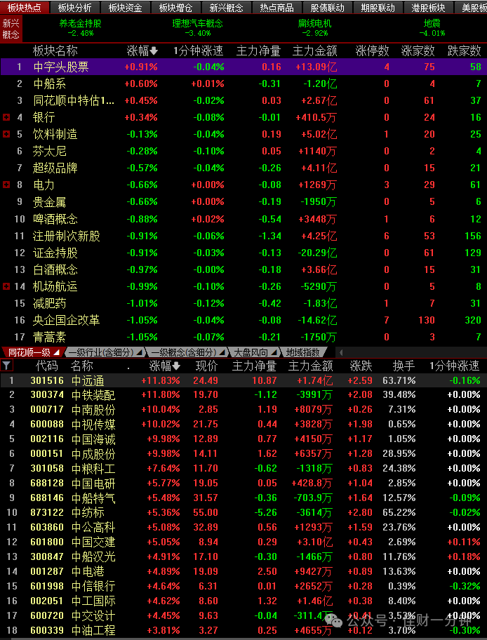 关注五日线支持位