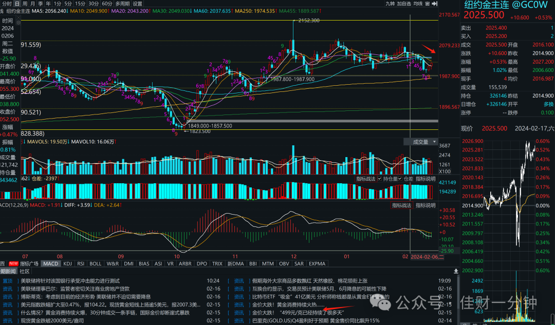 可能影响开市的10个消息