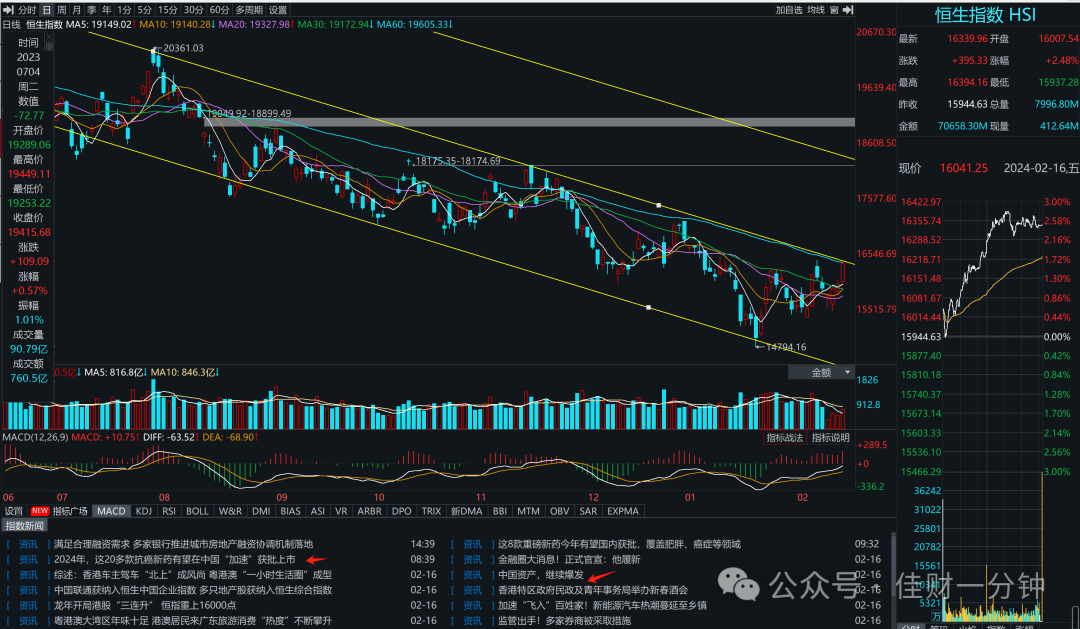 可能影响开市的10个消息