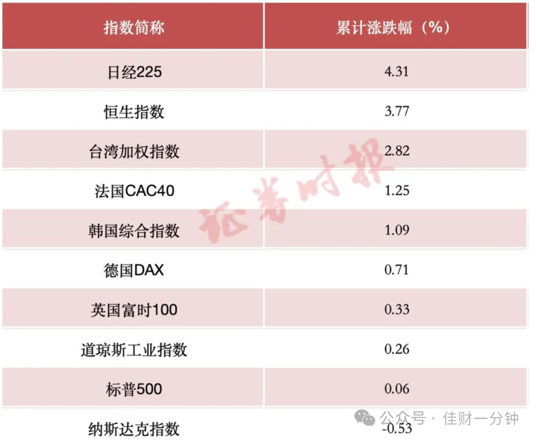 可能影响开市的10个消息