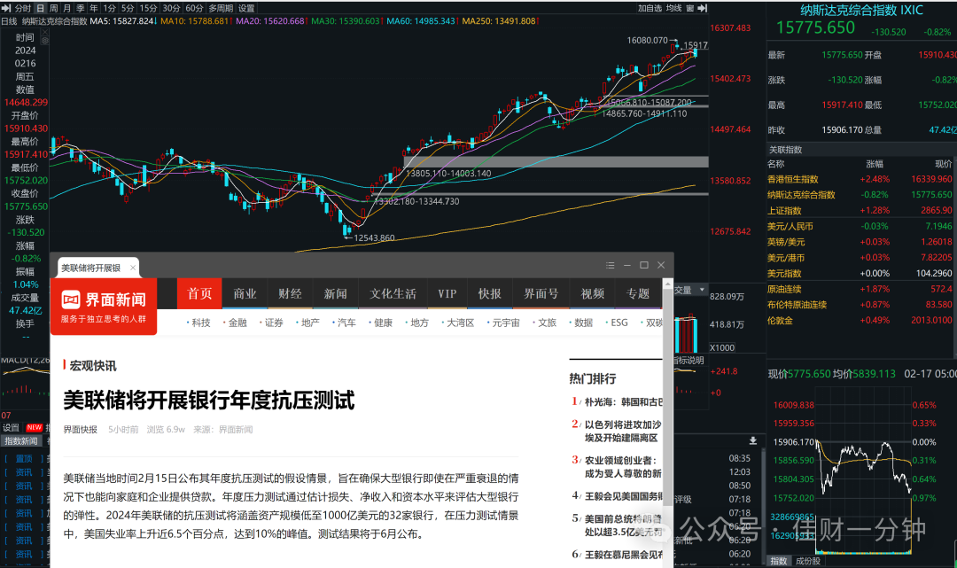 可能影响开市的10个消息