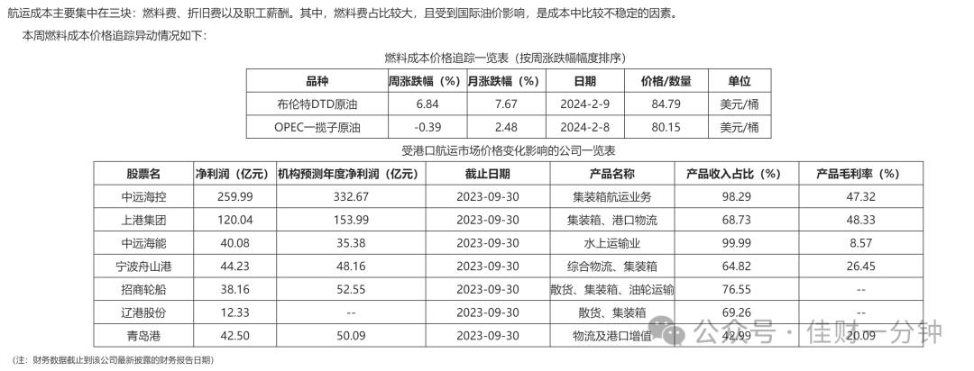 可能影响开市的10个消息