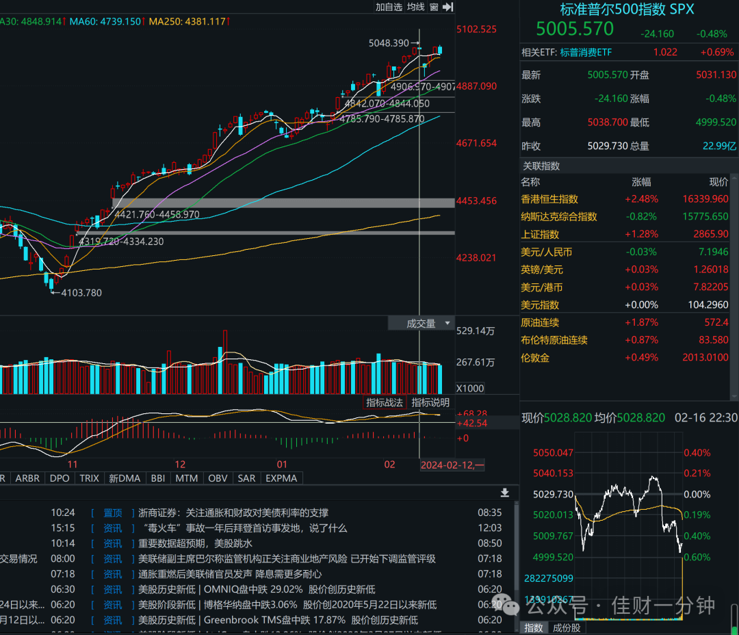 可能影响开市的10个消息