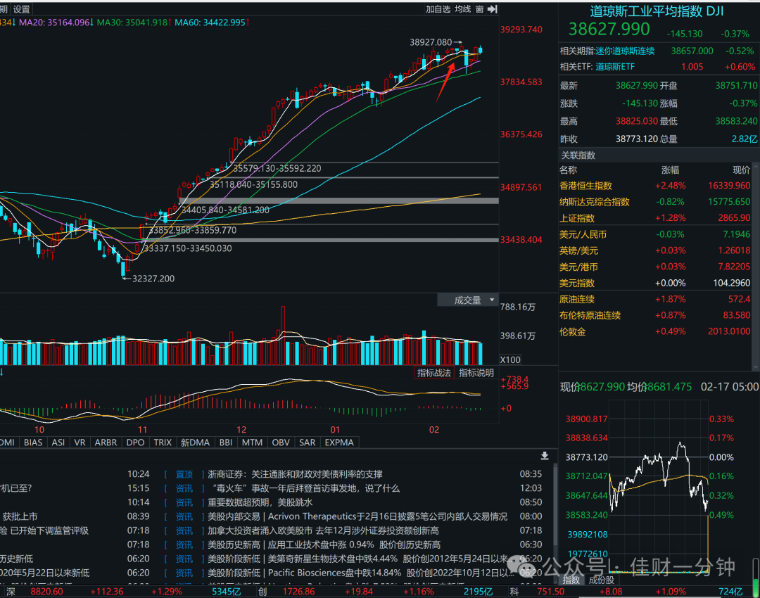 可能影响开市的10个消息