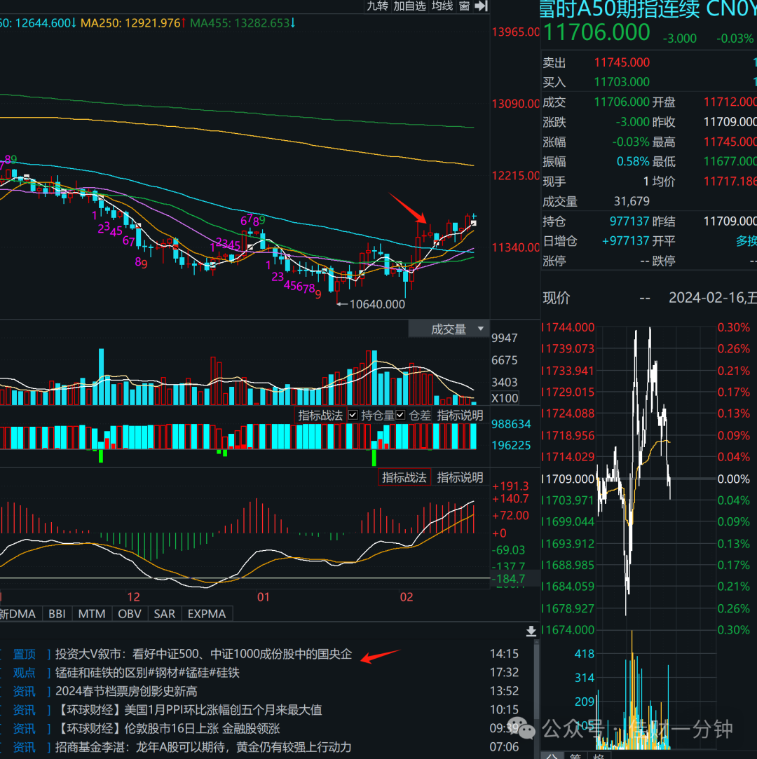 可能影响开市的10个消息