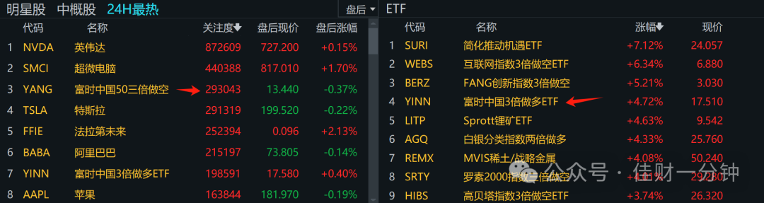 可能影响开市的10个消息