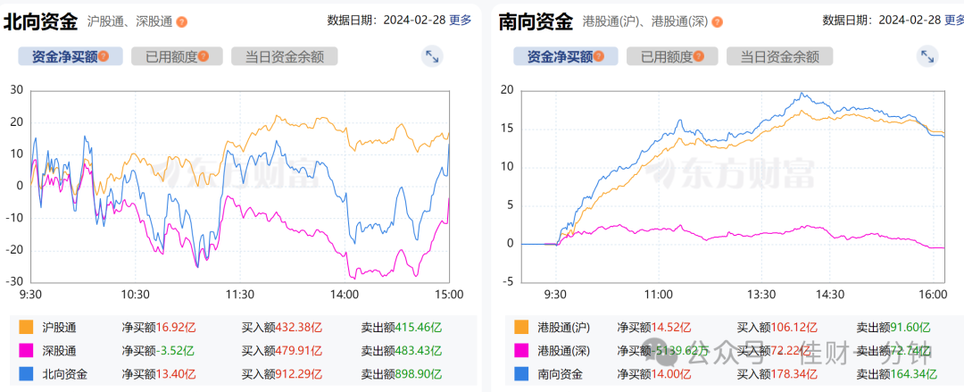 缺口补上了也回落了