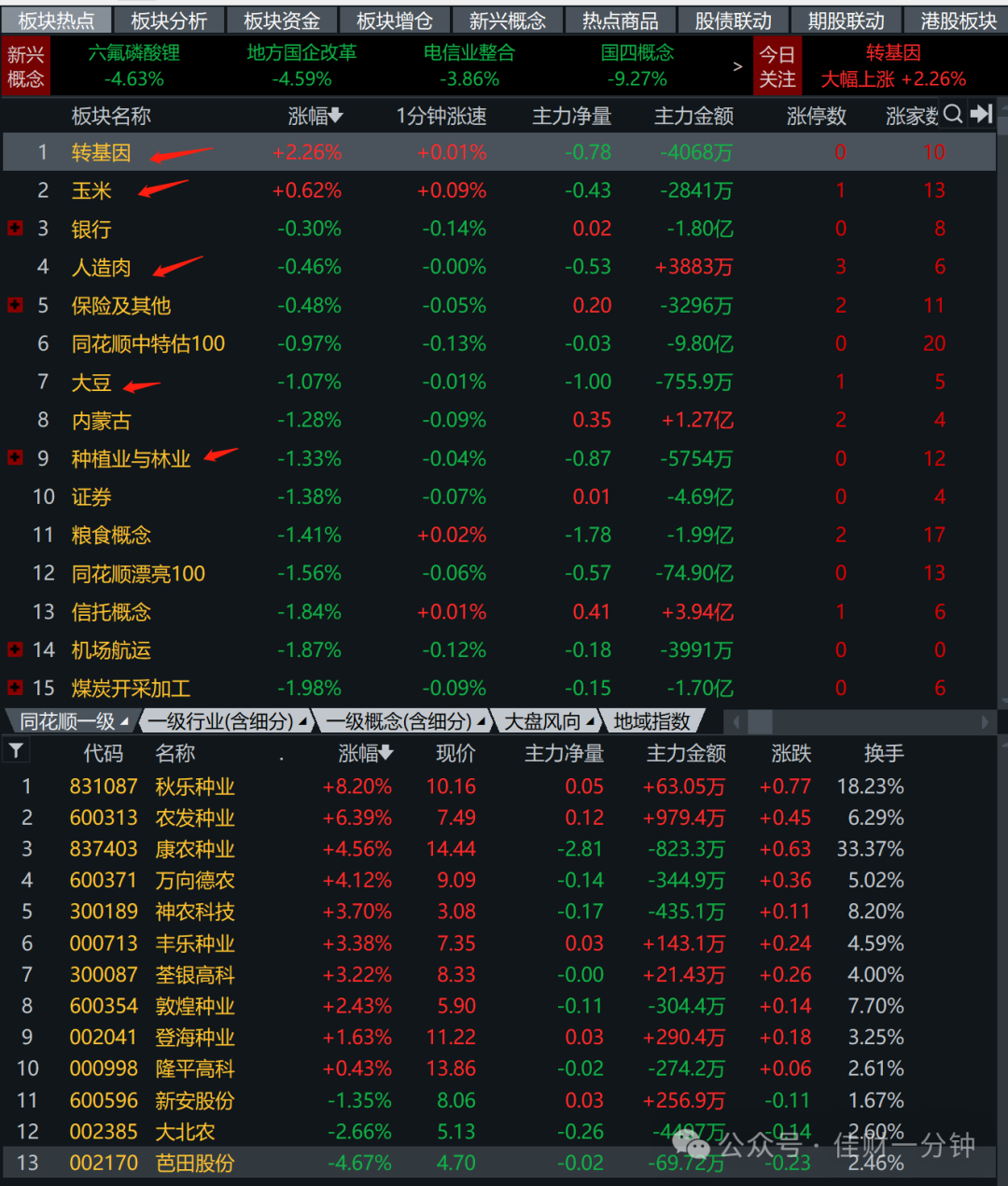 缺口补上了也回落了