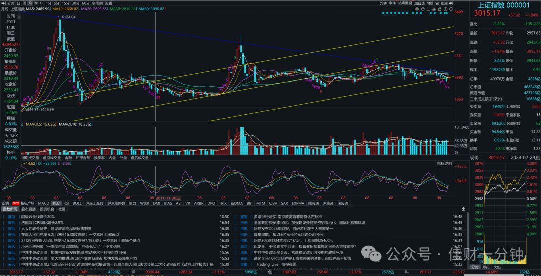 2月月结，一根中阳——漂亮