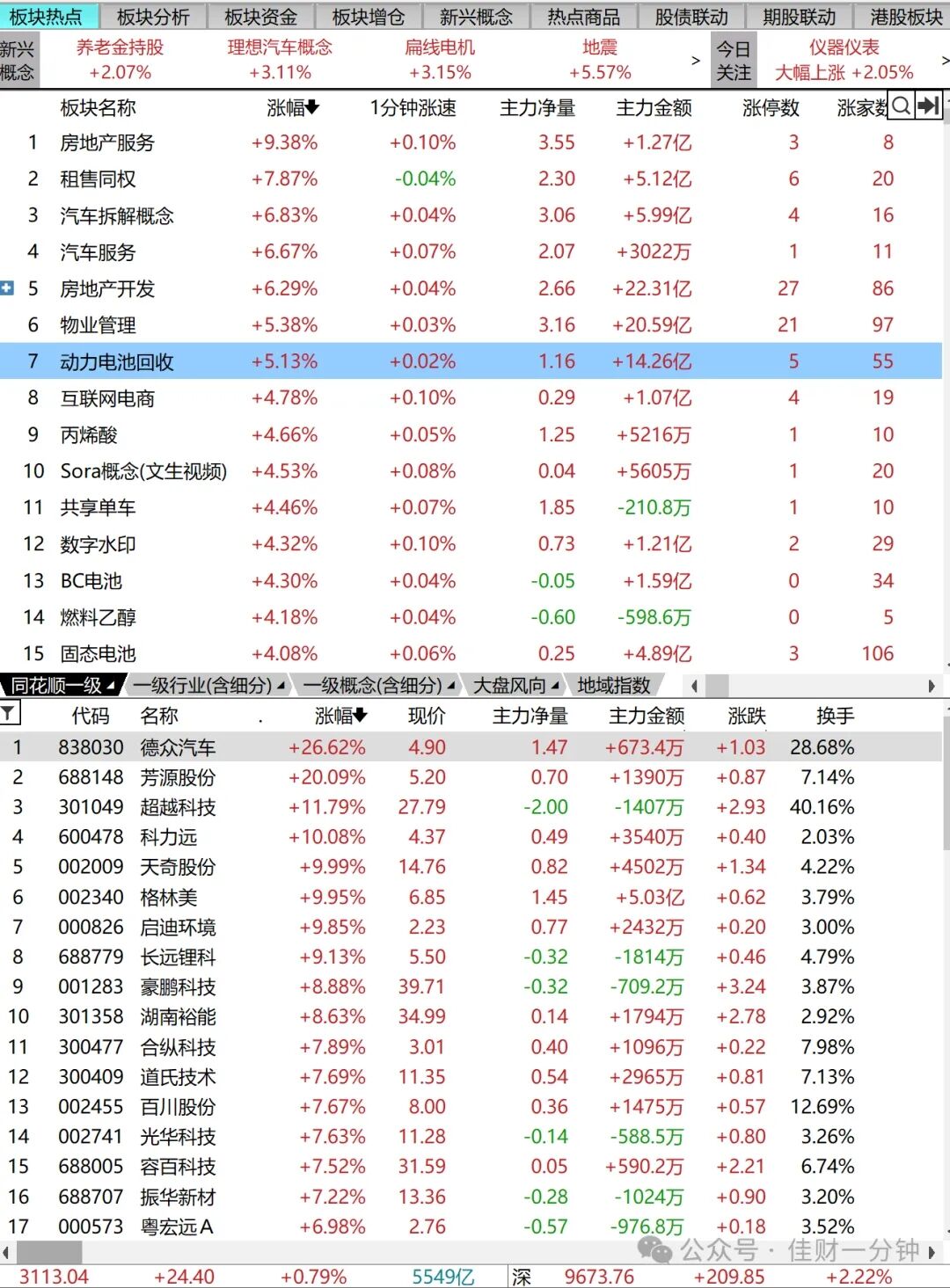 今日放量过年线