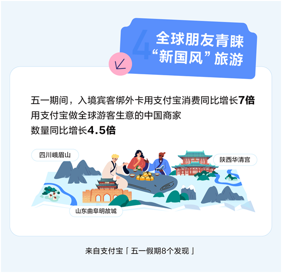 我看App | 五一年轻人最喜欢哪个省？“精致省”！超6.5亿份支付宝优惠券被领走