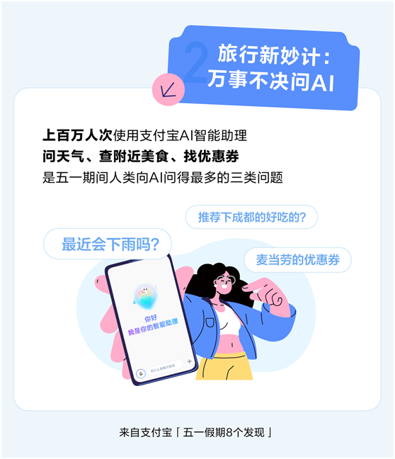 我看App | 五一年轻人最喜欢哪个省？“精致省”！超6.5亿份支付宝优惠券被领走