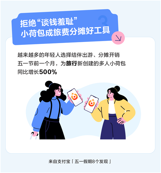 我看App | 五一年轻人最喜欢哪个省？“精致省”！超6.5亿份支付宝优惠券被领走