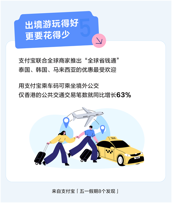 我看App | 五一年轻人最喜欢哪个省？“精致省”！超6.5亿份支付宝优惠券被领走