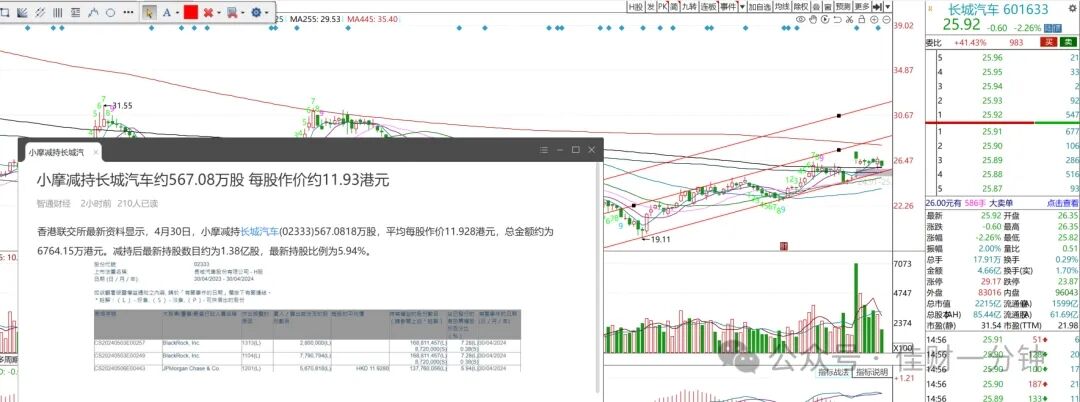 看缺口是否有支持