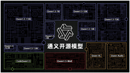 阿里云发布通义千问2.5，中文性能全面赶超GPT-4Turbo，中文能力地表最强