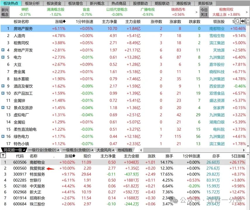 港股ETF可以看看