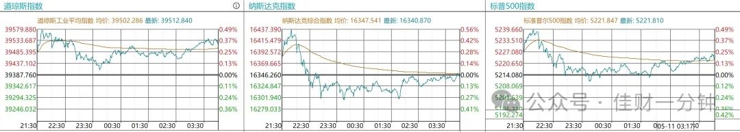 可能影响下周的8个消息