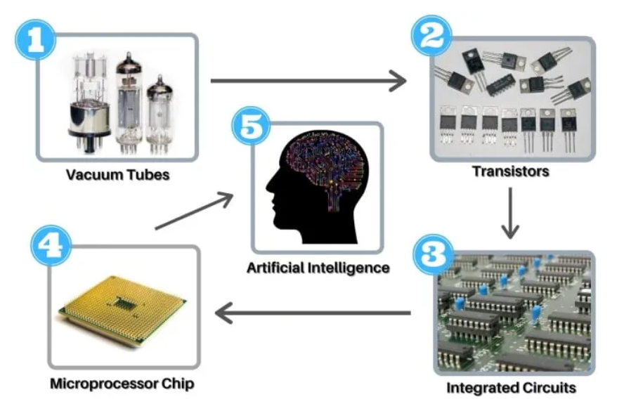 锐思考 | 日本AI，失去的不止三十年