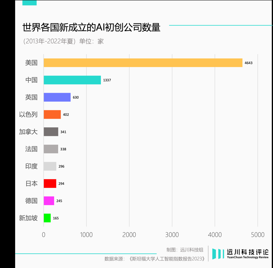 锐思考 | 日本AI，失去的不止三十年