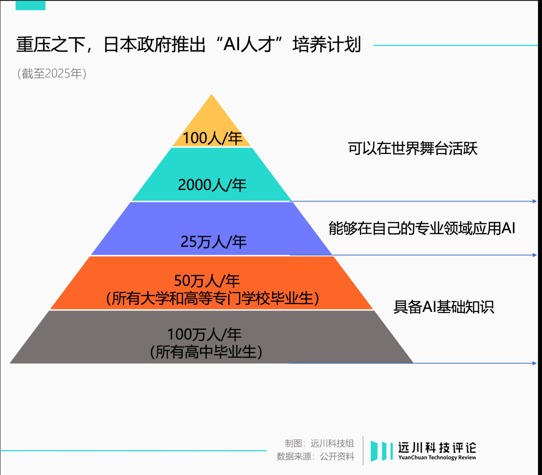 锐思考 | 日本AI，失去的不止三十年