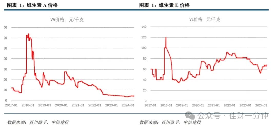 游戏再起