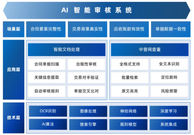 每季度节约1000个小时，合合信息智能文档处理技术重塑供应链金融审单流程