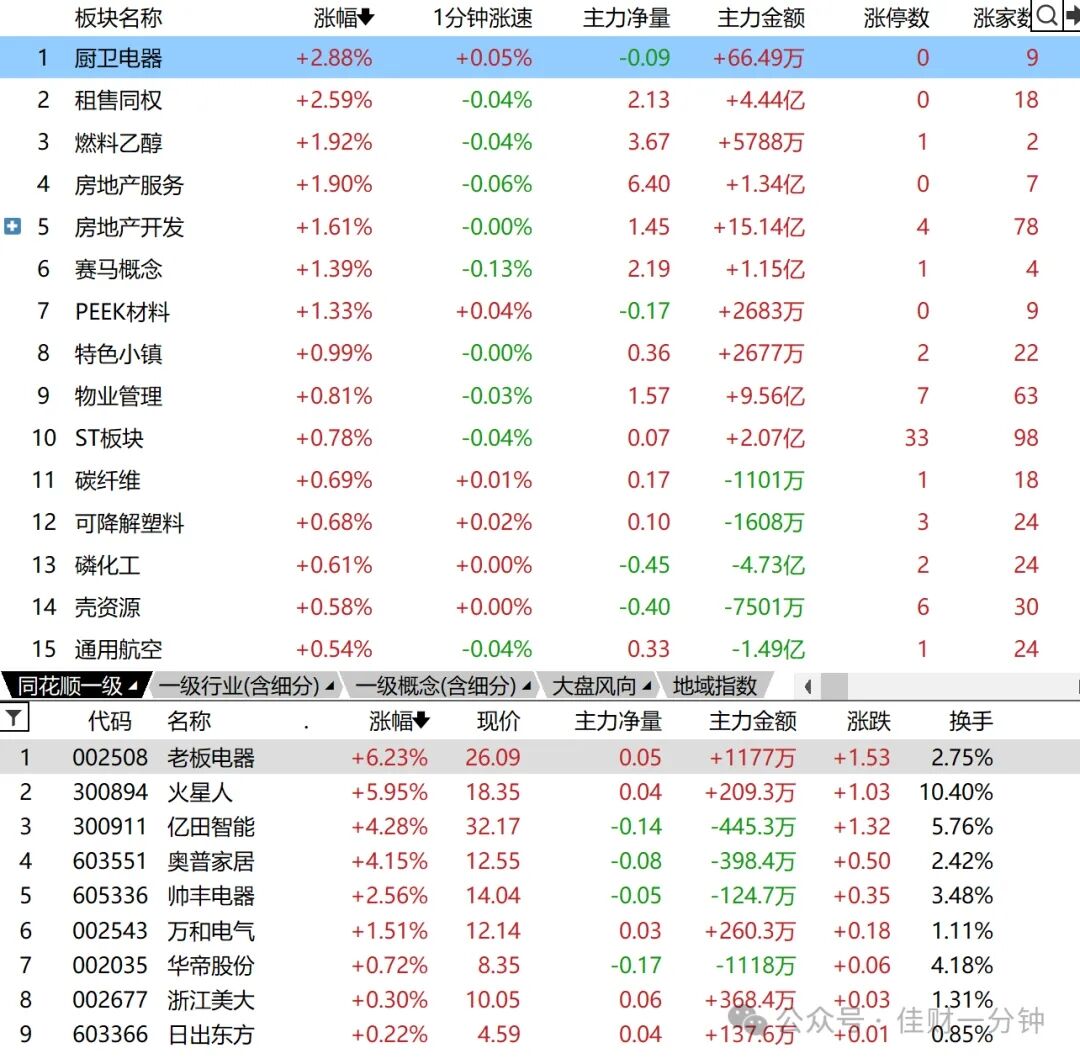 60分钟线缺口确认中