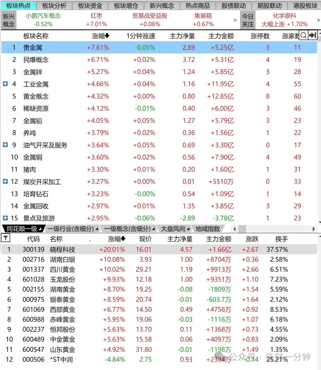 白银日内飙涨