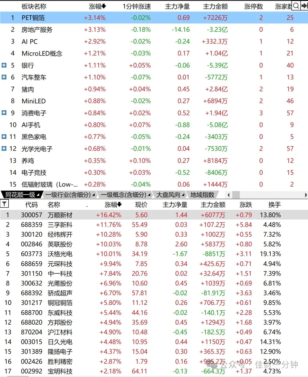 回踩整理中