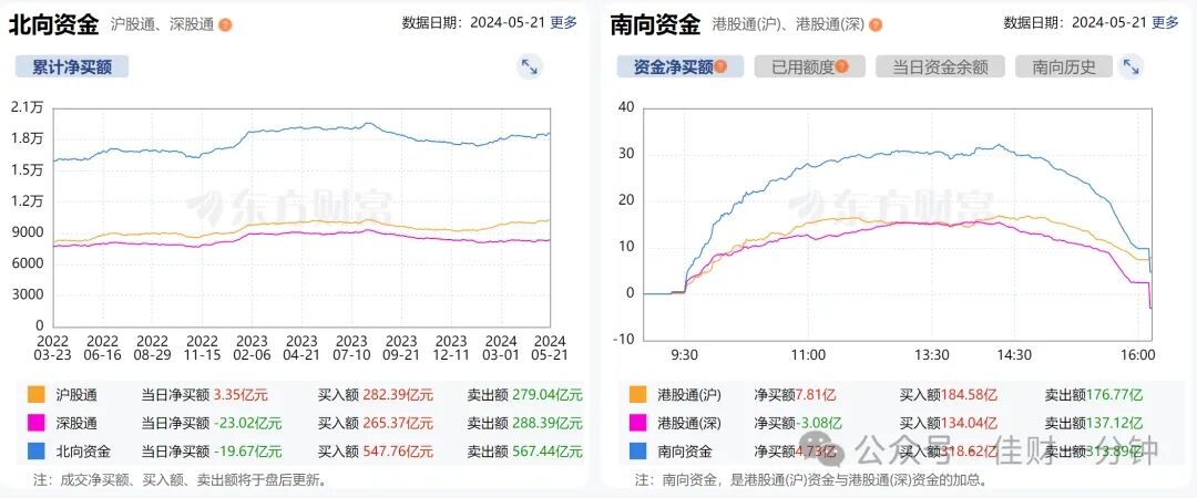 回踩整理中