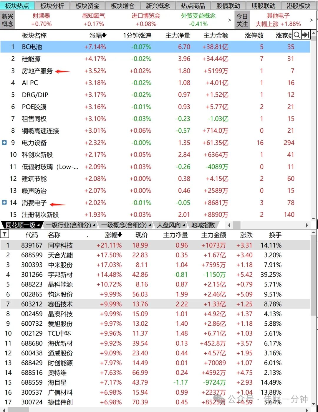 超长期特别国债上市首日秒空