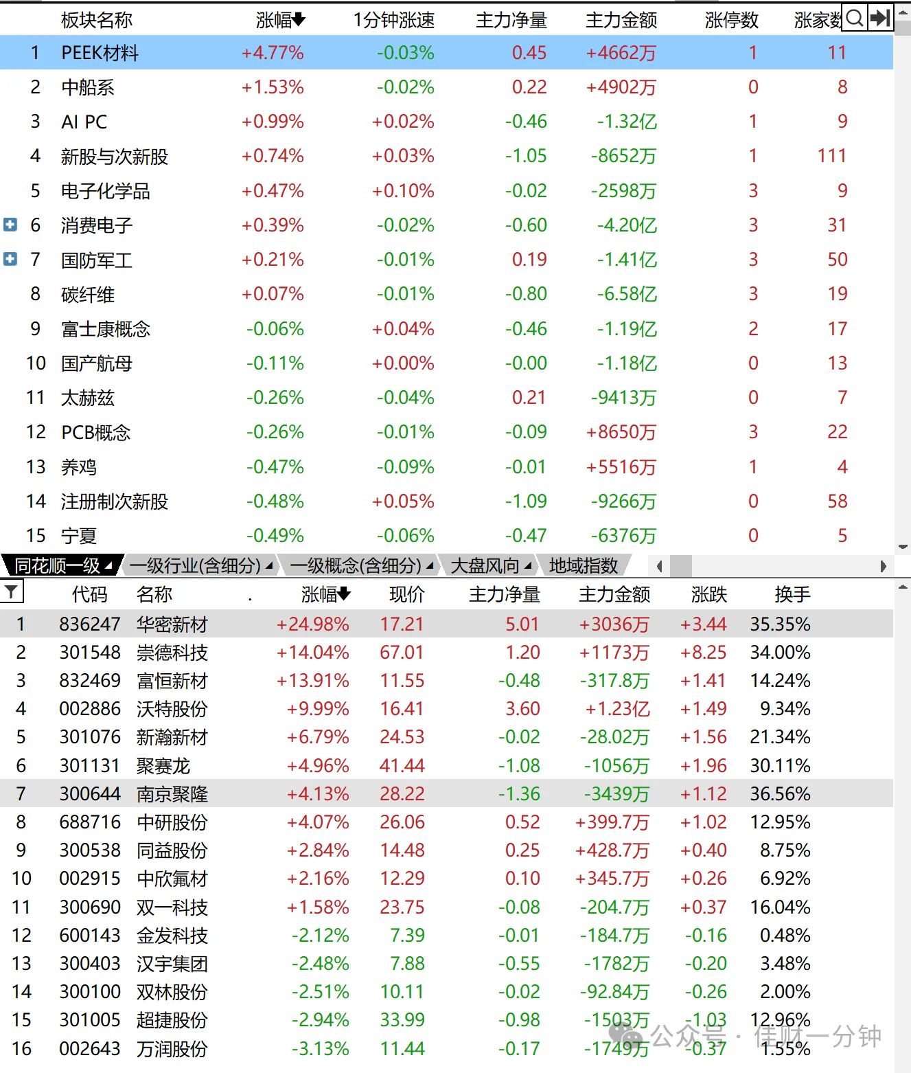 试探性调整