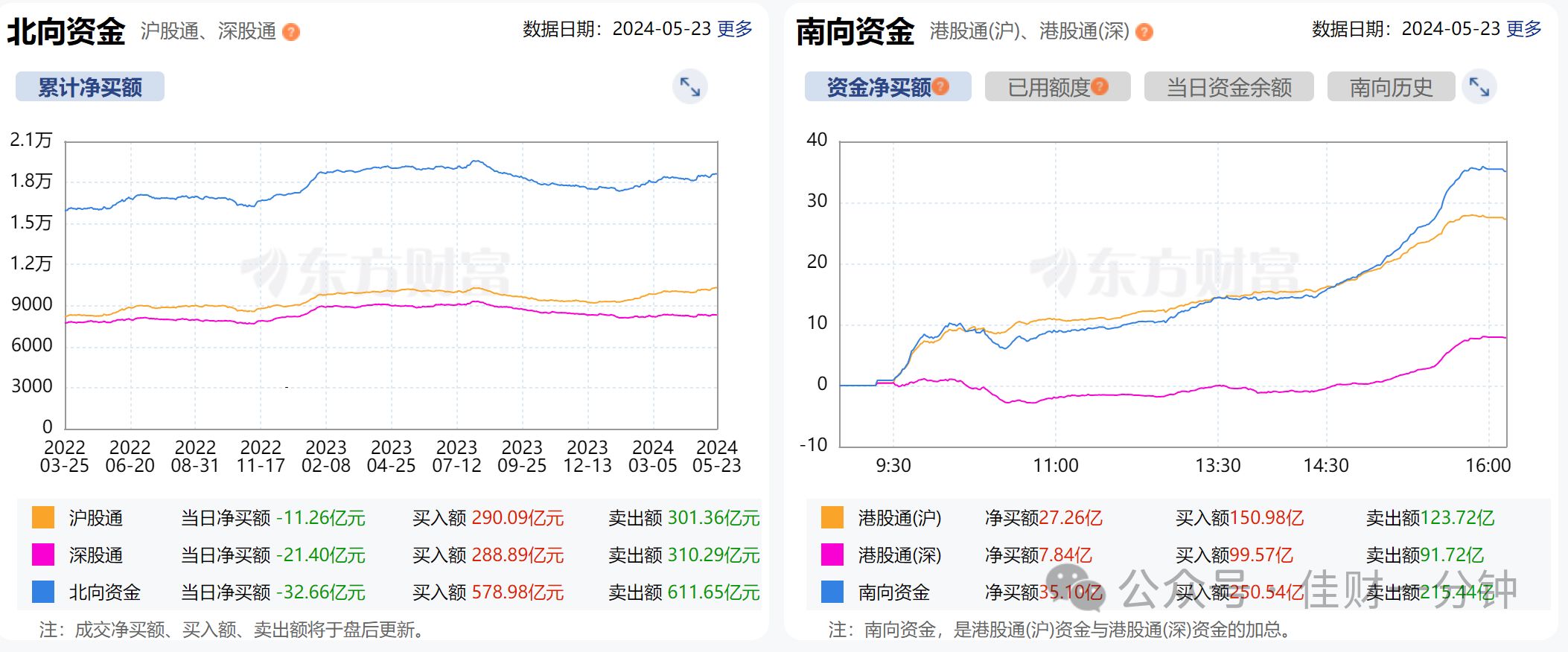 试探性调整