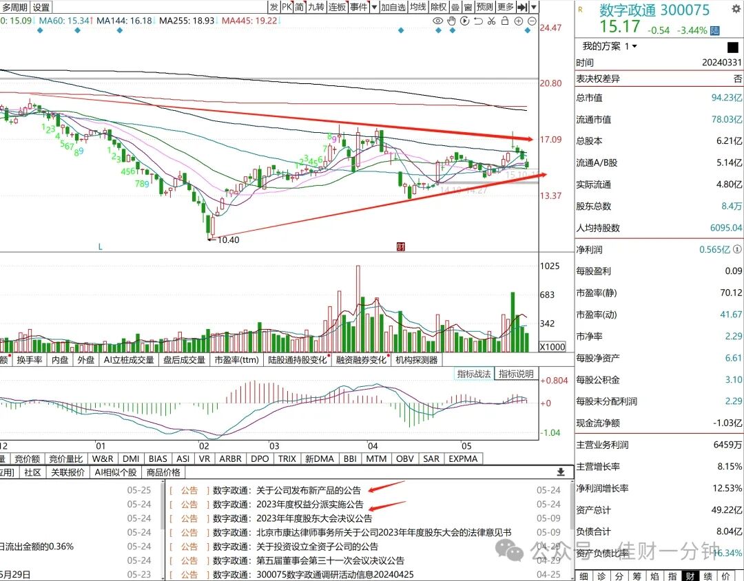 可能影响下周的6个消息