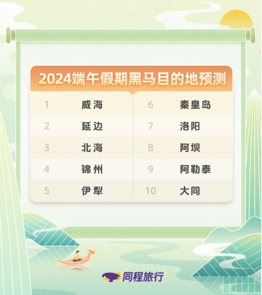 我看App | 同程旅行发布《2024端午旅行趋势报告》，“新中式”旅游成出游热点